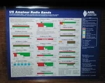 Arrl Frequency Chart, Us Amateur Radio Bands, Ham 5 Mil Laminated. Fixed Price $12.75.